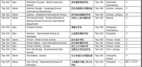 上海招收中国籍的学校-招收中国籍学生的上海IB学校汇总