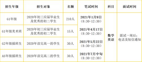 省实国际部考试2021-广东实验中学越秀学校国际部2021年招生简章