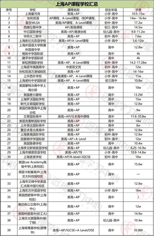 上海ap国际学校排名-上海国际学校排名