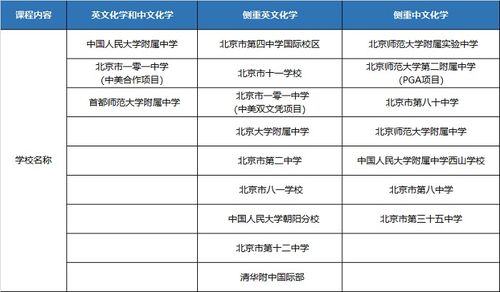 ap化学5分率-如何复习AP化学才能拿5分