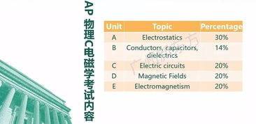 AP电学如何算分-看完这篇AP物理攻略