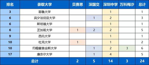 梅沙书院今年录取人数-万科梅沙书院2021年招生计划