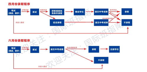 华附ap班是什么意思啊-揭秘广州最牛国际班