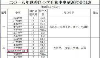 省实高中越秀学费-广东实验中学越秀学校国际部2021年学费、收费多少