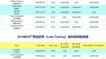 ap考试费用多少钱-AP考试费用是多少