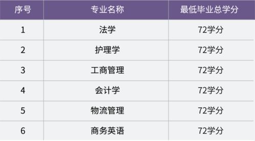 上海开放大学机考-上海开放大学学位英语考试难吗