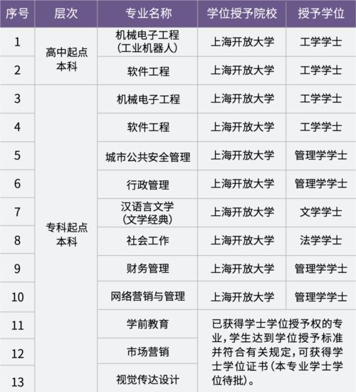 上海开放大学机考-上海开放大学学位英语考试难吗