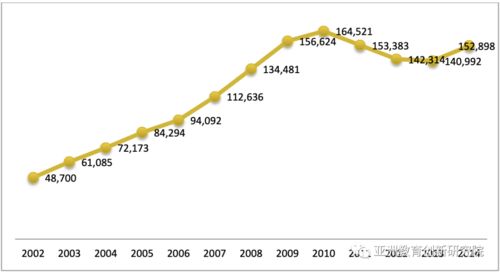 chinese population growth-托福阅读文本及答案解析