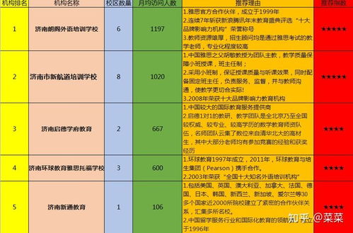 北京和济南雅思区别-天津和北京雅思考试有区别吗