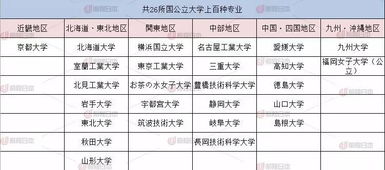 高考完可以申请国外大学吗-高考后留学看看你的高考成绩可以申请哪些国外大学