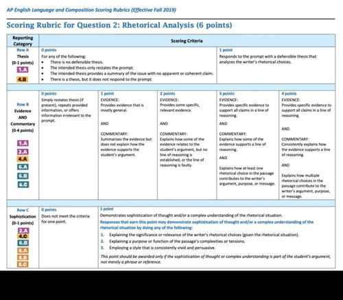 AP考试语言与写作评分标准-2020AP英语语言与写作改革将采用新评分标准