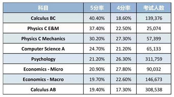 微积分ab评分标准-AP微积分AB考试五大要点提示