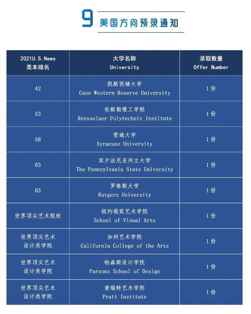 民办南模2020中考排名-上海民办南模中学初中课程介绍