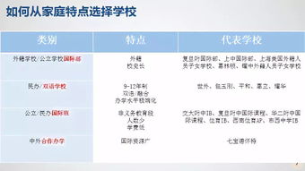 教委认可的国际学校-北京市教委解读22个国际学校入学案例官方回答更具参考意义