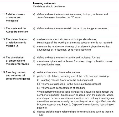 alevel化学答案-ALevel化学按Topic分类真题集