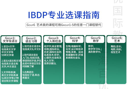 igcse和ap-,IB、IGCSE、AP课程之间有什么区别?|学通教育集团