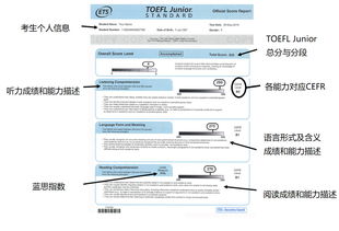 托福junior机读卡-托福junior官方真题