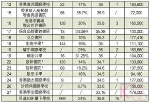 香港ib成绩排名-香港“八大”的IB成绩​要求如何
