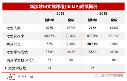 世界联合学院排名-世界联合学院UWC优劣分析