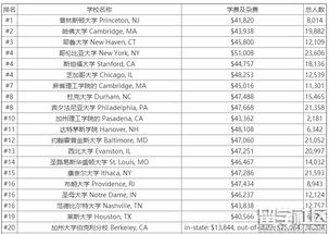 美国排名40的大学-美国法律专业排名40的左右学校