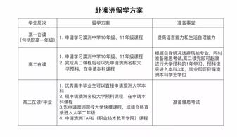 出国成绩要求-雅思多少分可以出国各国留学成绩要求一览