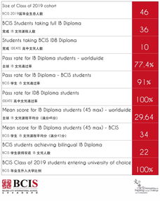 2021年乐成国际学校ib成绩-2020年IB成绩最新汇总