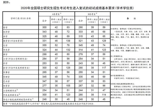 2020年南京13中国际班分数线-2020年南京十三中中加班招生简章