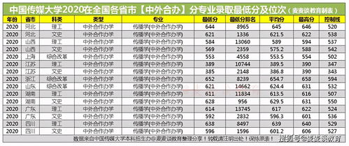 2020年南京13中国际班分数线-2020年南京十三中中加班招生简章