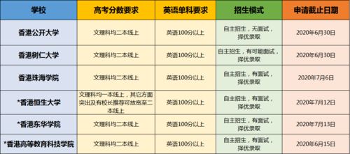 香港演艺学院offer-2020年香港演艺学院硕士多久下offer