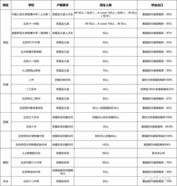 国际学校面试成绩好但一模差能收吗-国际学校考试和面试技巧汇总