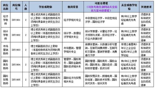 江都国际学校招聘老师名单-江都国际学校