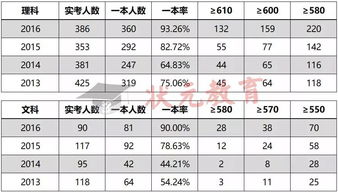 武汉国际初中排名-武汉国际学校排名