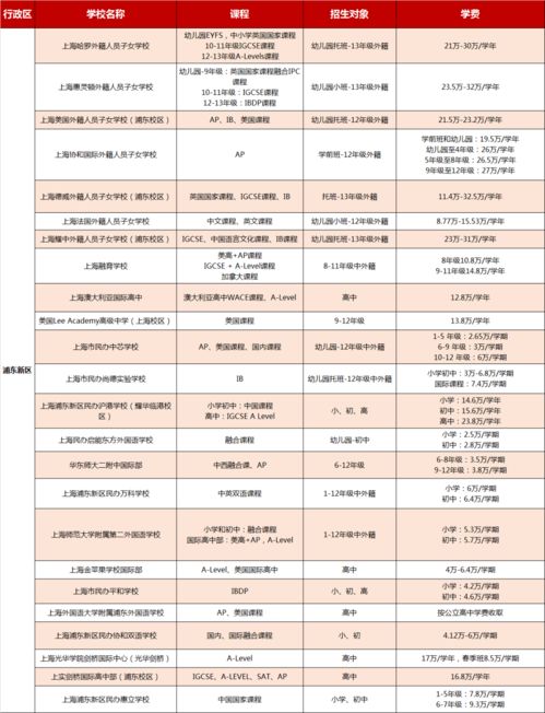 新纪元学费多少-上海新纪元双语学校2019招生简章及学费