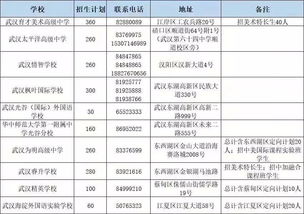 武汉国际高中学费一览表-武汉这8所国际学校学费这么贵