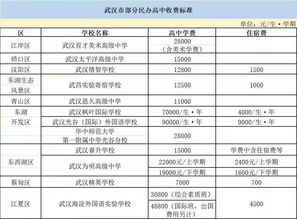 武汉国际高中学费一览表-武汉这8所国际学校学费这么贵