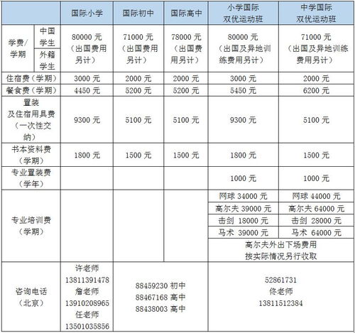 武汉海淀外国语学校收费标准-武汉海淀外国语实验学校2021年国际班收费标准