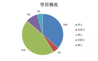 东北师大附中ib国际部分数线-东北师大附中国际部怎么样、好不好