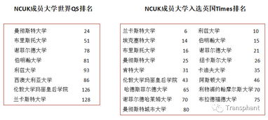 ncuk国际预科eap-三亚外国语学校NCUK国际本科预科课程招生计划