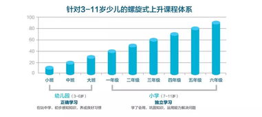 lb课程英语学的是英式吗-IB课程的学生最终都申请到了哪些国外大学呢