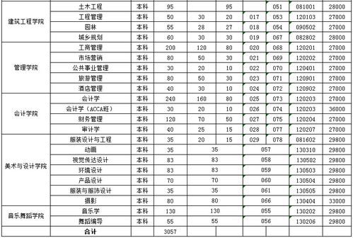 国际班排名怎么收费-2017最新宁波国际学校排名及收费标准三分钟解决择校难题