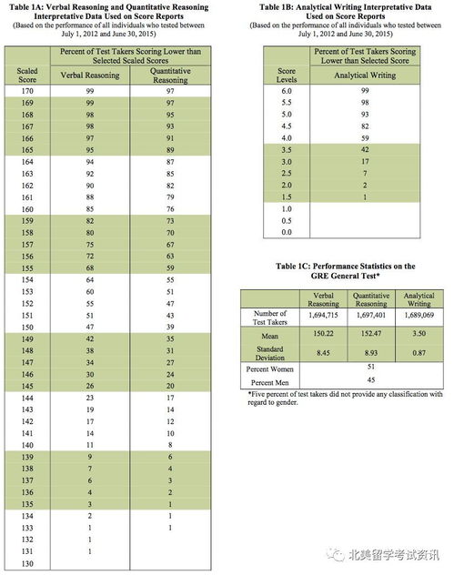 gre合肥考点-2020年4月安徽合肥GRE考点及考试时间详情介绍