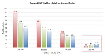 第二次gmat什么时候考-2020年gmat应该什么时候考