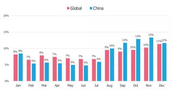 gmat9月考位-GMAT考试周期越来越短仅8天选时间抢考位正确姿势讲解