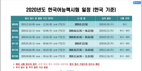 2020 topik-2020年韩语TOPIK考试时间公布