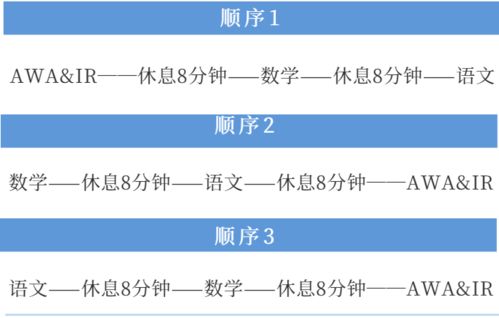 gmat考了400分-gmat考试总分是多少