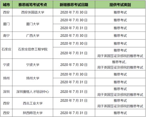 长沙雅思考试时间7月-2014年7月19日长沙考点雅思口语考试时间提前