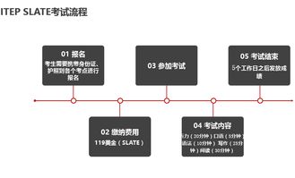 itep考试范围是什么-iTEP考试有哪些形式