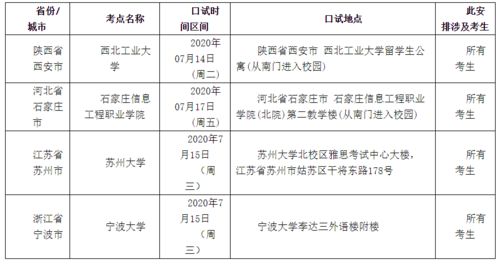 7月雅思口语考试时间-7月12日上海考点雅思口语考试时间提前