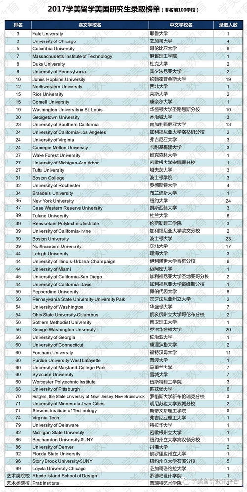 西财gpa多少算高-大学金融硕士