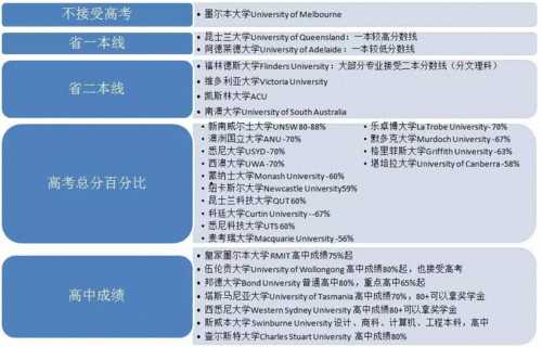 美高的分数线-美高学生申请美本注意事项之中学成绩单